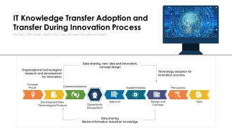 IT Knowledge Transfer Adoption And Transfer During Innovation Process Ppt PowerPoint Presentation Styles Guide PDF