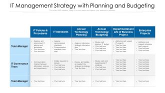 IT Management Strategy With Planning And Budgeting Ppt Summary Good PDF