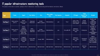 IT Popular Infrastructure Monitoring Tools Information Tech System Maintenance Demonstration PDF