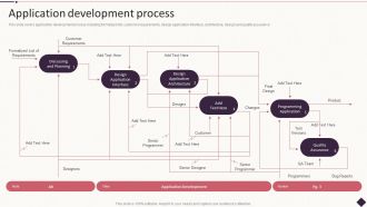 IT Project Development Planning Application Development Process Elements PDF