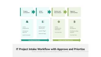 IT Project Intake Workflow With Approve And Priortize Ppt PowerPoint Presentation Gallery Model PDF