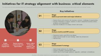 IT Reducing Costs And Management Tips Initiatives For IT Strategy Alignment With Business Critical Elements Designs PDF