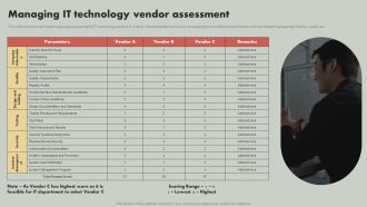 IT Reducing Costs And Management Tips Managing IT Technology Vendor Assessment Download PDF