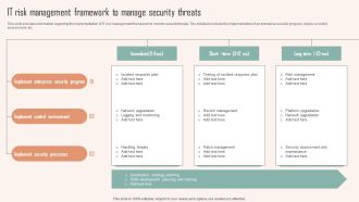 IT Risk Management Framework To Manage Security Threats Ppt PowerPoint Presentation File Outline PDF