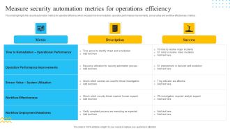 IT Security Automation Tools Integration Measure Security Automation Metrics For Operations Template PDF