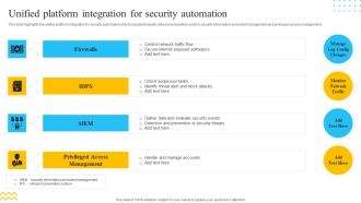 IT Security Automation Tools Integration Unified Platform Integration For Security Automation Pictures PDF