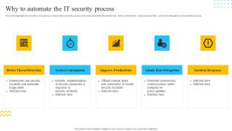 IT Security Automation Tools Integration Why To Automate The IT Security Process Pictures PDF