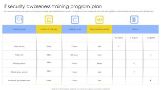 IT Security Awareness Training Program Plan Ppt Show Tips PDF