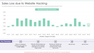 IT Security Hacker Sales Loss Due To Website Hacking Introduction PDF