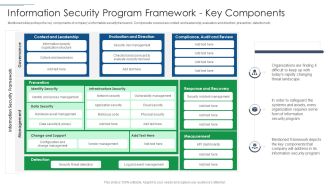 IT Security Risk Management Approach Introduction Information Security Program Themes PDF