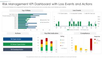IT Security Risk Management Approach Introduction Risk Management KPI Dashboard With Loss Events Brochure PDF