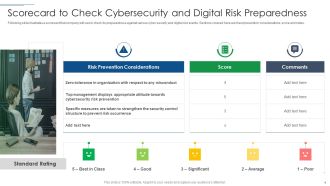 IT Security Risk Management Approach Introduction Scorecard To Check Cybersecurity And Digital Graphics PDF