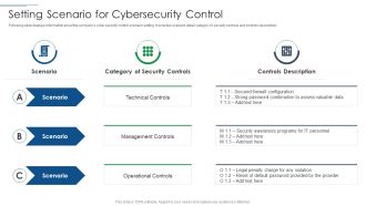 IT Security Risk Management Approach Introduction Setting Scenario For Cybersecurity Control Professional PDF