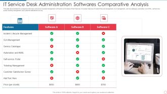 IT Service Desk Administration Softwares Comparative Analysis Formats PDF