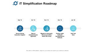 IT Simplification Roadmap Ppt PowerPoint Presentation Layouts Layouts
