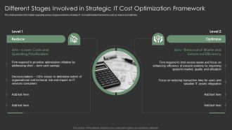 IT Spend Management Priorities By Cios Different Stages Involved In Strategic IT Cost Optimization Framework Introduction PDF