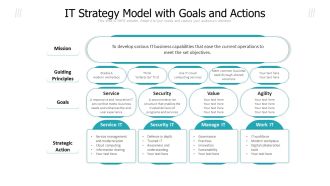 IT Strategy Model With Goals And Actions Ppt PowerPoint Presentation File Layout Ideas PDF