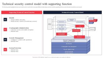 IT System Risk Management Guide Technical Security Control Model With Supporting Function Themes PDF