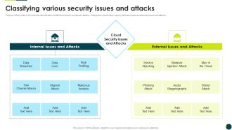 IT Threats Response Playbook Classifying Various Security Issues And Attacks Professional PDF