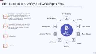 Identification And Analysis Of Catastrophe Recovery Application Plan Professional PDF