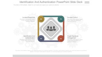 Identification And Authentication Powerpoint Slide Deck