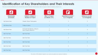 Identification Of Key Shareholders And Their Interests Stakeholder Capitalism For Long Term Value Addition Mockup PDF