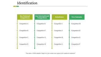 Identification Ppt PowerPoint Presentation Styles Master Slide