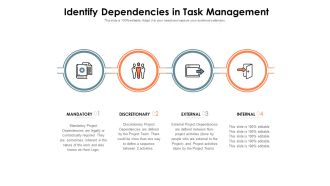 Identify Dependencies In Task Management Ppt PowerPoint Presentation Outline Design Templates