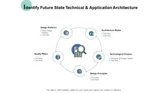 Identify Future State Technical And Application Architecture Ppt PowerPoint Presentation Professional Deck