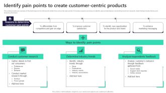 Identify Pain Points To Create Customer Centric Products Designs PDF