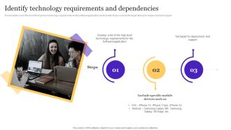 Identify Technology Requirements And Dependencies Playbook For Enterprise Software Organization Portrait PDF