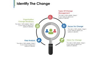 Identify The Change Ppt PowerPoint Presentation Model Introduction
