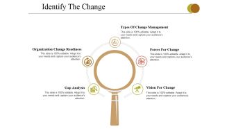 Identify The Change Ppt PowerPoint Presentation Slides Graphics Pictures