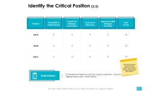 Identify The Critical Position Performance Ppt PowerPoint Presentation Icon Templates