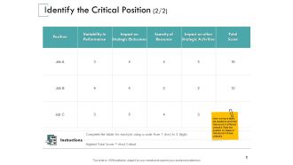 Identify The Critical Position Performance Ppt PowerPoint Presentation Professional Example
