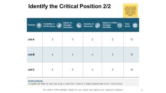 Identify The Critical Position Strategy Ppt PowerPoint Presentation Pictures Gallery
