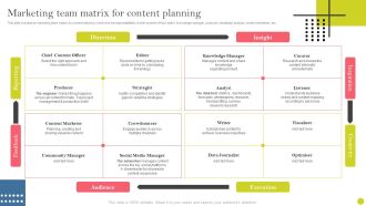 Identifying And Increasing Brand Awareness Marketing Team Matrix For Content Planning Demonstration PDF