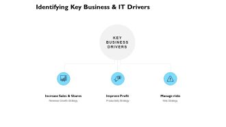 Identifying Key Business And IT Drivers Ppt PowerPoint Presentation Professional Vector