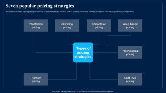 Identifying Optimum Pricing Methods For Business Seven Popular Pricing Strategies Rules PDF