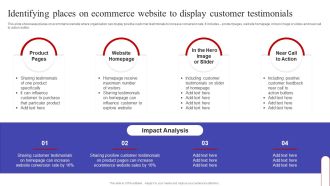 Identifying Places On Ecommerce Website To Display Customer Testimonials Sample PDF