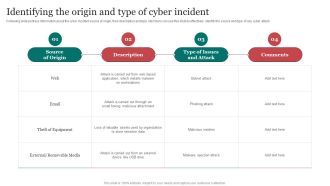 Identifying The Origin And Type Of Cyber Improving Cybersecurity With Incident Summary PDF