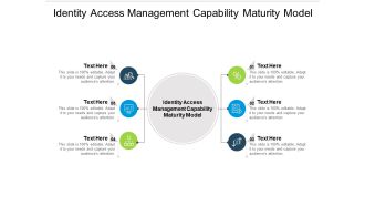 Identity Access Management Capability Maturity Model Ppt PowerPoint Presentation Ideas File Formats Cpb