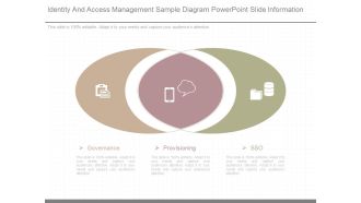 Identity And Access Management Sample Diagram Powerpoint Slide Information