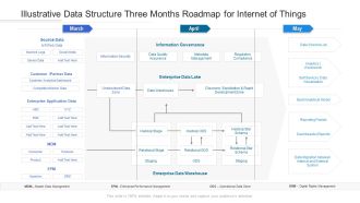 Illustrative Data Structure Three Months Roadmap For Internet Of Things Formats