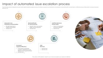 Impact Of Automated Issue Escalation Process Graphics PDF