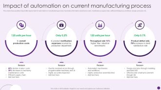 Impact Of Automation On Current Manufacturing Process Deploying Automation To Enhance Background PDF