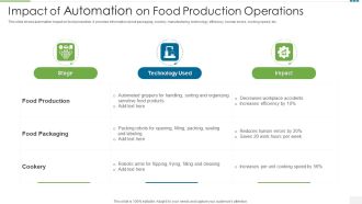 Impact Of Automation On Food Production Operations Rules PDF
