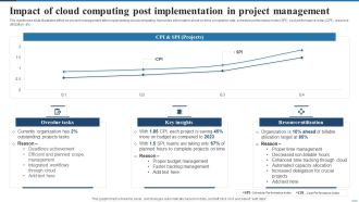 Impact Of Cloud Computing Post Implementation In Project Management Icons PDF