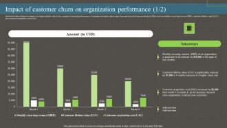 Impact Of Customer Churn On Organization Performance Ppt PowerPoint Presentation File Pictures PDF