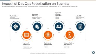 Impact Of Devops Robotization On Business Microsoft PDF